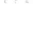 create, clean and format excel spreadsheets